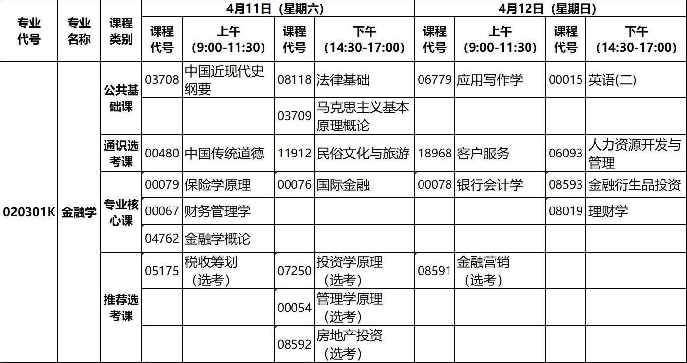 2020年4月湖北自考專升本金融學專業(yè)考試計劃 2020年4月湖北自考專升本金融學專業(yè)考試計劃