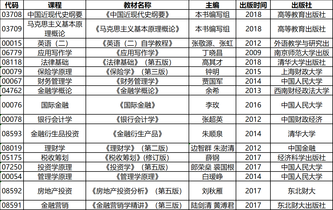 2020年4月湖北自考專升本金融學專業(yè)考試教材 2020年4月湖北自考專升本金融學專業(yè)考試教材