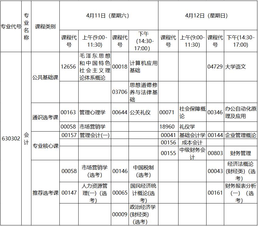2020年4月湖北自考?？茣?huì)計(jì)專業(yè)考試計(jì)劃