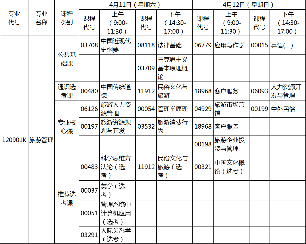 2020年4月湖北自考專升本旅游管理專業(yè)考試計(jì)劃 2020年4月湖北自考專升本旅游管理專業(yè)考試計(jì)劃