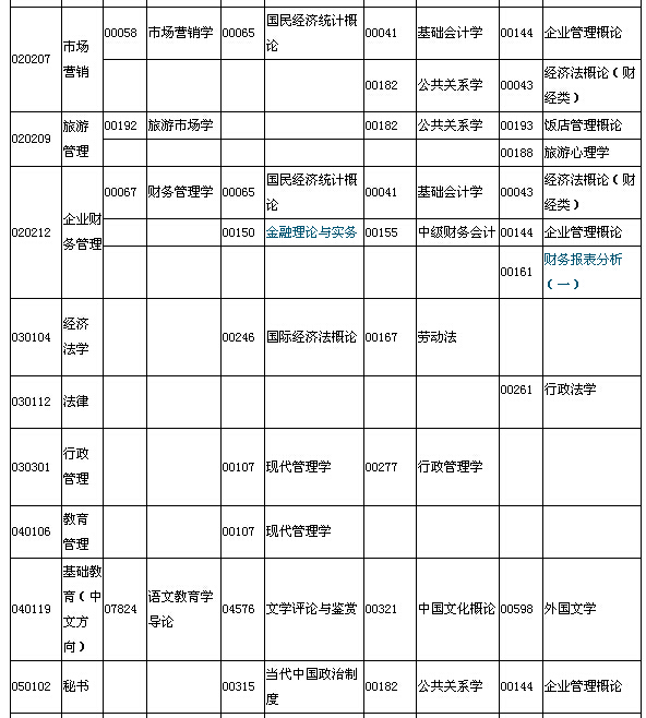 2015年7月湖北自考面向社會(huì)開(kāi)考專(zhuān)業(yè)專(zhuān)科