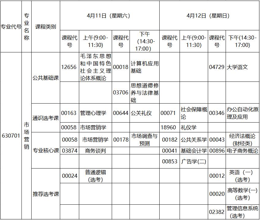 2020年4月湖北自考?？剖袌鰻I銷專業(yè)考試計劃