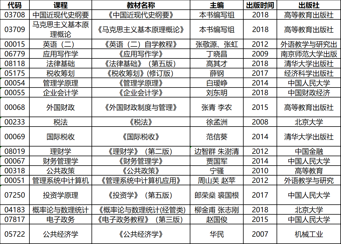 2020年4月湖北自考專升本稅收學(xué)專業(yè)考試教材 2020年4月湖北自考專升本稅收學(xué)專業(yè)考試教材