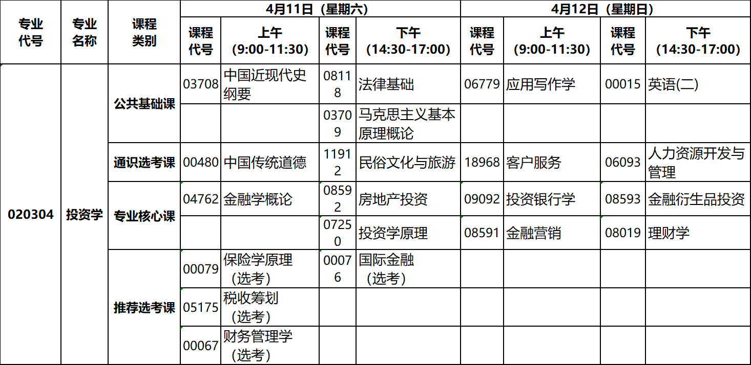 2020年4月湖北自考專升本投資學(xué)專業(yè)考試計劃 2020年4月湖北自考專升本投資學(xué)專業(yè)考試計劃