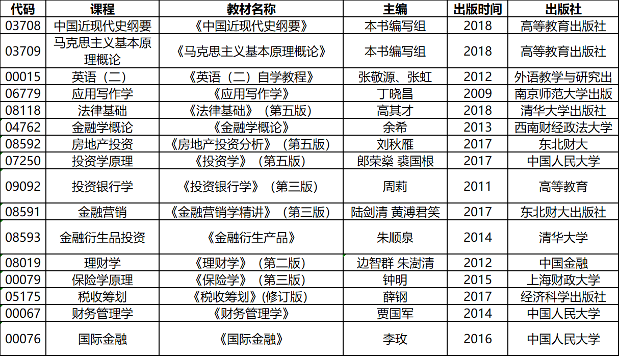 2020年4月湖北自考專升本投資學(xué)專業(yè)考試教材 2020年4月湖北自考專升本投資學(xué)專業(yè)考試教材