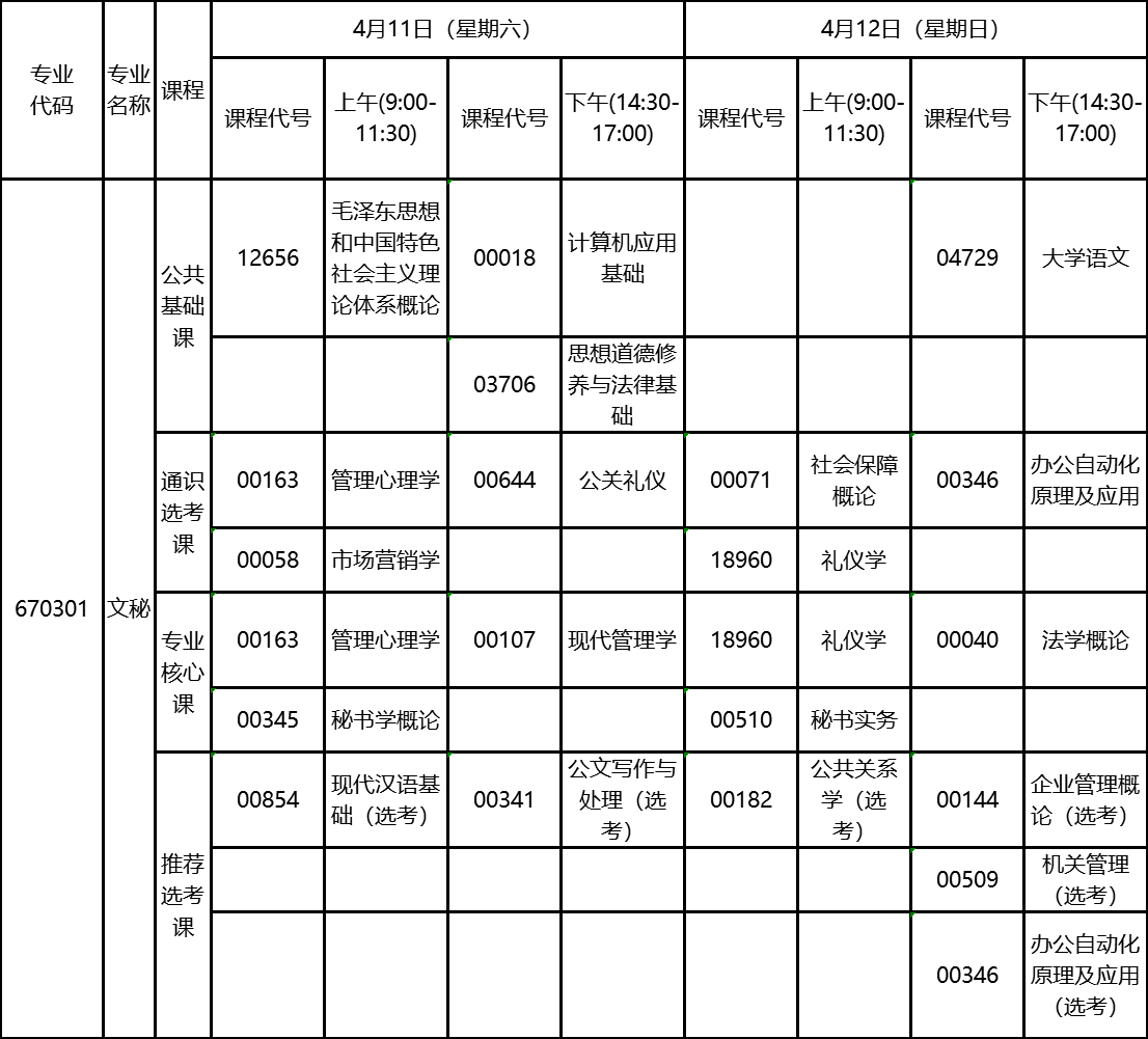 2020年4月湖北自考專科文秘專業(yè)考試計(jì)劃 2020年4月湖北自考??莆拿貙I(yè)考試計(jì)劃