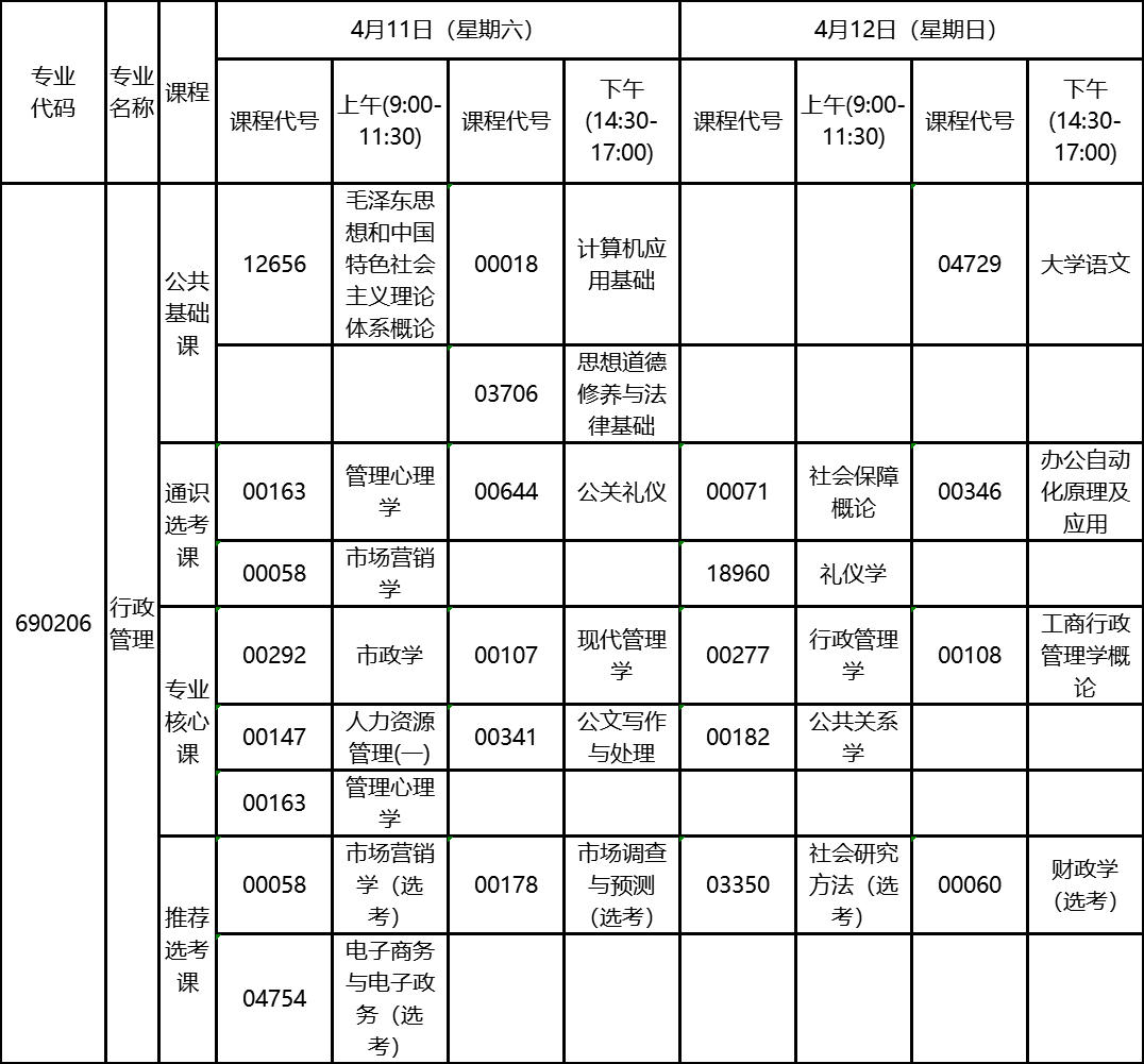 2020年4月湖北自考專科行政管理專業(yè)考試計劃