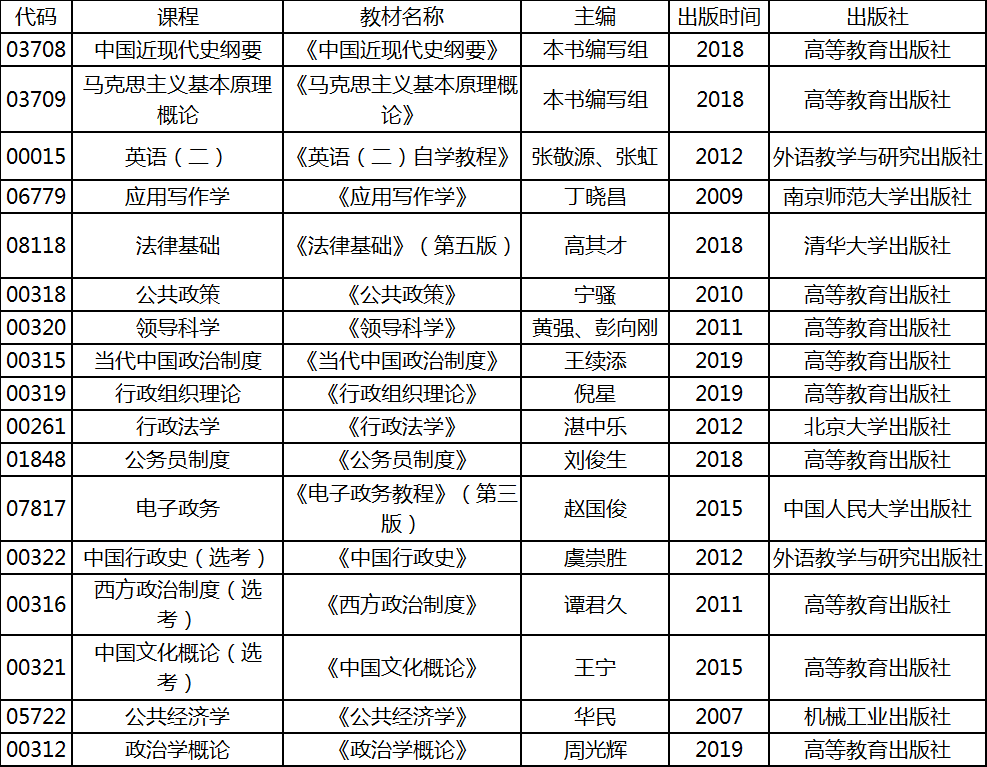 2020年4月湖北自考專升本行政管理專業(yè)考試教材 2020年4月湖北自考專升本行政管理專業(yè)考試教材