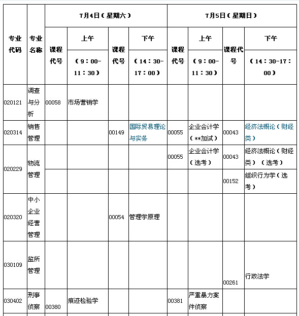 2015年7月湖北自考面向行業(yè)（部門(mén)）委托開(kāi)考專(zhuān)業(yè)本科