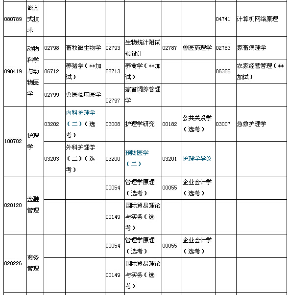 2015年7月湖北自考面向行業(yè)（部門(mén)）委托開(kāi)考專(zhuān)業(yè)本科