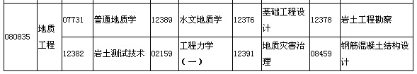 2015年7月湖北自考面向行業(yè)（部門(mén)）委托開(kāi)考專(zhuān)業(yè)本科