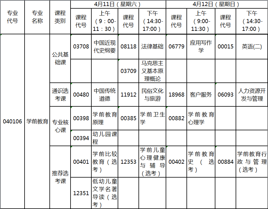 2020年4月湖北自考專升本學(xué)前教育專業(yè)考試計(jì)劃 2020年4月湖北自考專升本學(xué)前教育專業(yè)考試計(jì)劃