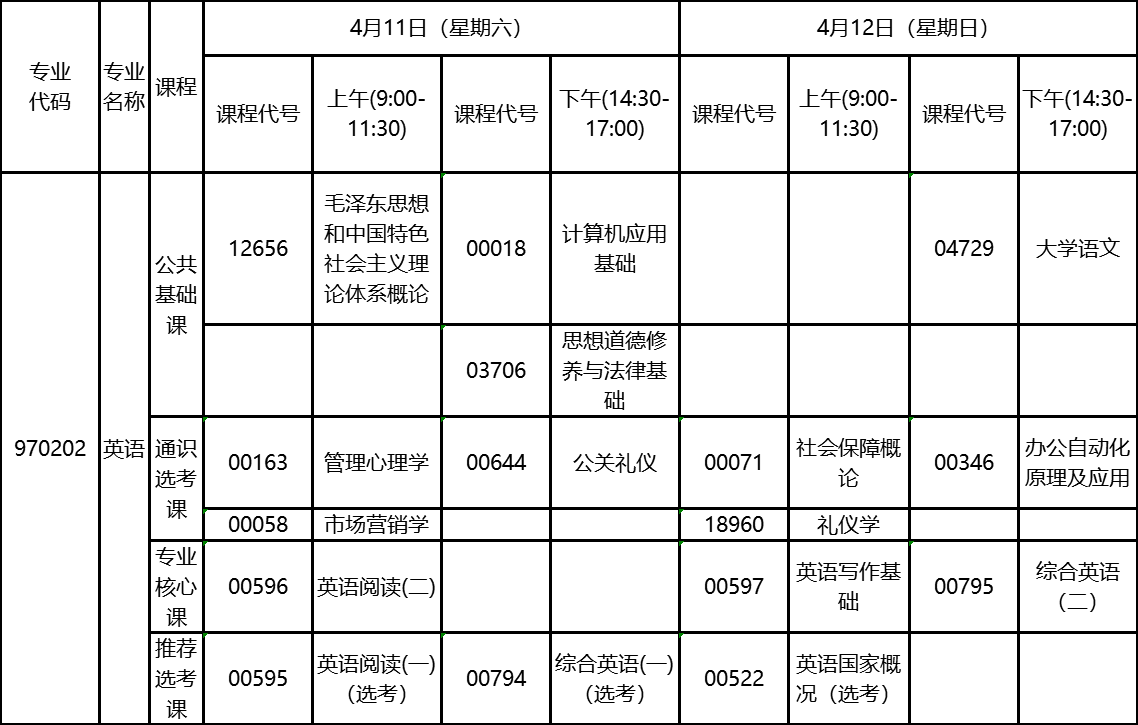 2020年4月湖北自考?？朴⒄Z專業(yè)考試計劃