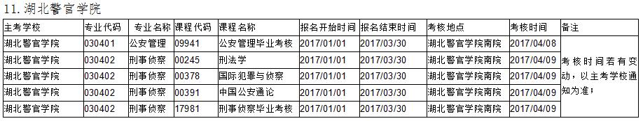 武漢大學(xué)實踐課考核安排