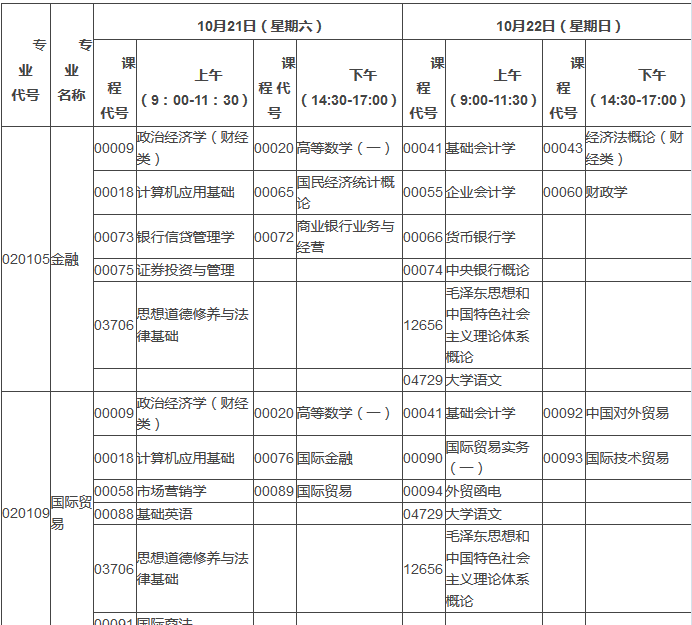2017年10月湖北自考面向社會開考專業(yè)考試安排表（專科）