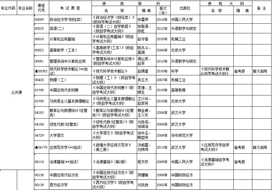 2017年10月湖北自考行業(yè)（部門）委托開考專業(yè)考試安排表（?？疲? title=