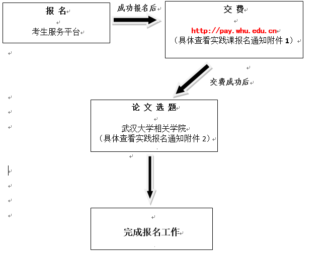 武漢大學(xué)自考主考專業(yè)實(shí)踐考核 武漢大學(xué)自考主考專業(yè)實(shí)踐考核