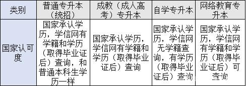 四種形式?？粕究茋?guó)家認(rèn)可度的區(qū)別