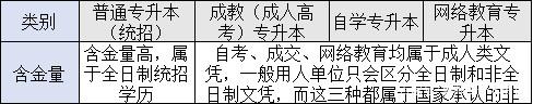 四種形式?？粕究坪鹆康膮^(qū)別