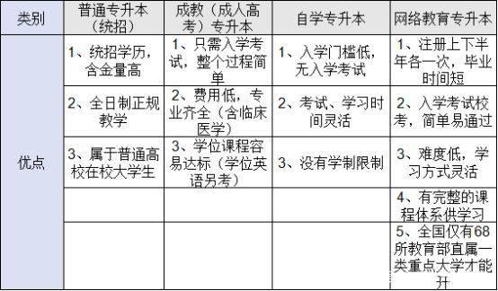 四種形式?？粕究频膬?yōu)點(diǎn)