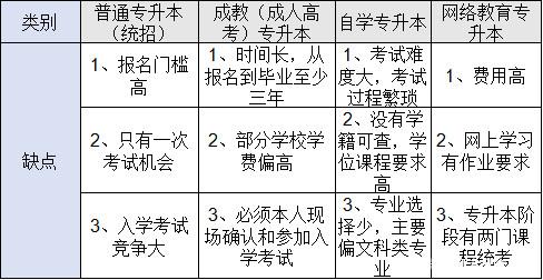 四種形式?？粕究频娜秉c(diǎn)