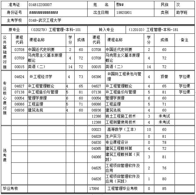 湖北自考新舊專業(yè)轉(zhuǎn)接成績(jī)清單 湖北自考新舊專業(yè)轉(zhuǎn)接成績(jī)清單