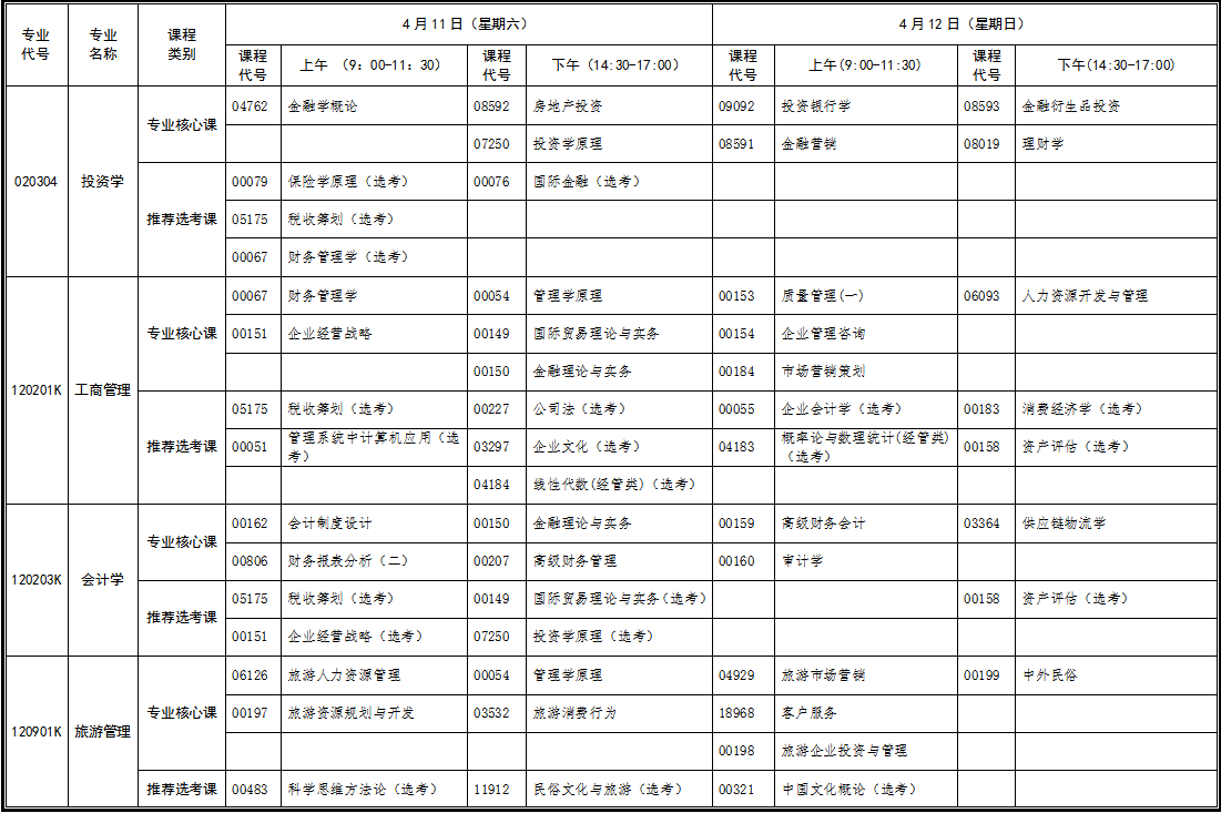 湖北自考專升本面向社會開考專業(yè)統(tǒng)考課程考試時間安排表