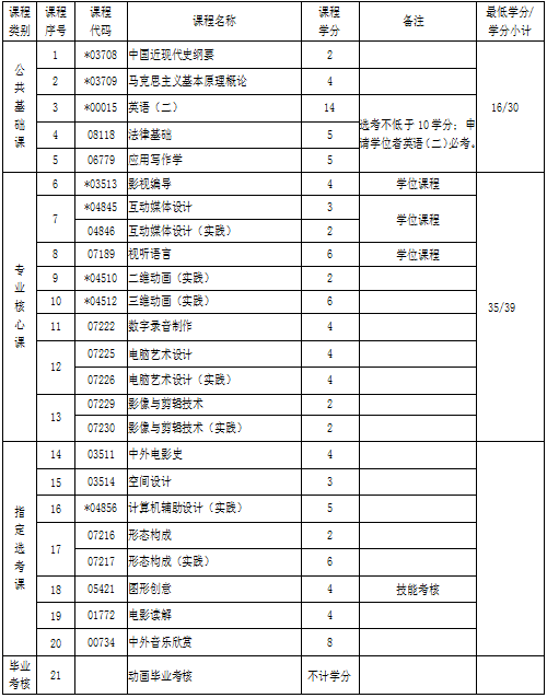 武漢大學(xué)自考專升本專業(yè) 武漢大學(xué)自考專升本專業(yè)