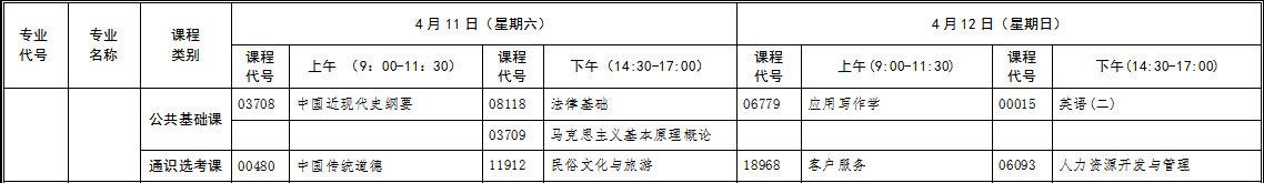 自考專升本學前教育專業(yè)考試科目 自考專升本學前教育專業(yè)考試科目