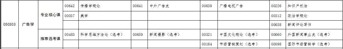 自考專升本廣告學(xué)專業(yè)考試科目 自考專升本廣告學(xué)專業(yè)考試科目
