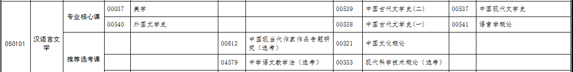 自考專升本漢語言文學(xué)專業(yè)考試科目 自考專升本漢語言文學(xué)專業(yè)考試科目