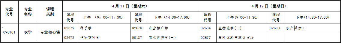 自考專升本農(nóng)學(xué)專業(yè)考試科目 自考專升本農(nóng)學(xué)專業(yè)考試科目