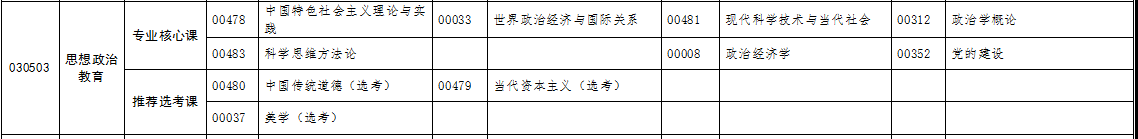 自考專升本思想政治教育專業(yè)考試科目 自考專升本思想政治教育專業(yè)考試科目