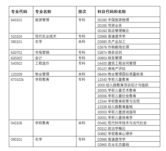 2019年湖北自學(xué)考試中學(xué)前教育，會計自考專業(yè)一年只能考一次嗎？
