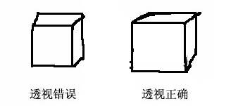 繪畫(huà)透視學(xué)(3)
