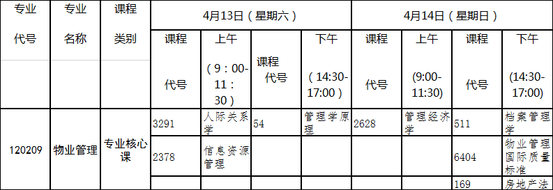 2019年4月湖北自考專升本新課改物業(yè)管理專業(yè)考試科目 2019年4月湖北自考專升本新課改物業(yè)管理專業(yè)考試科目
