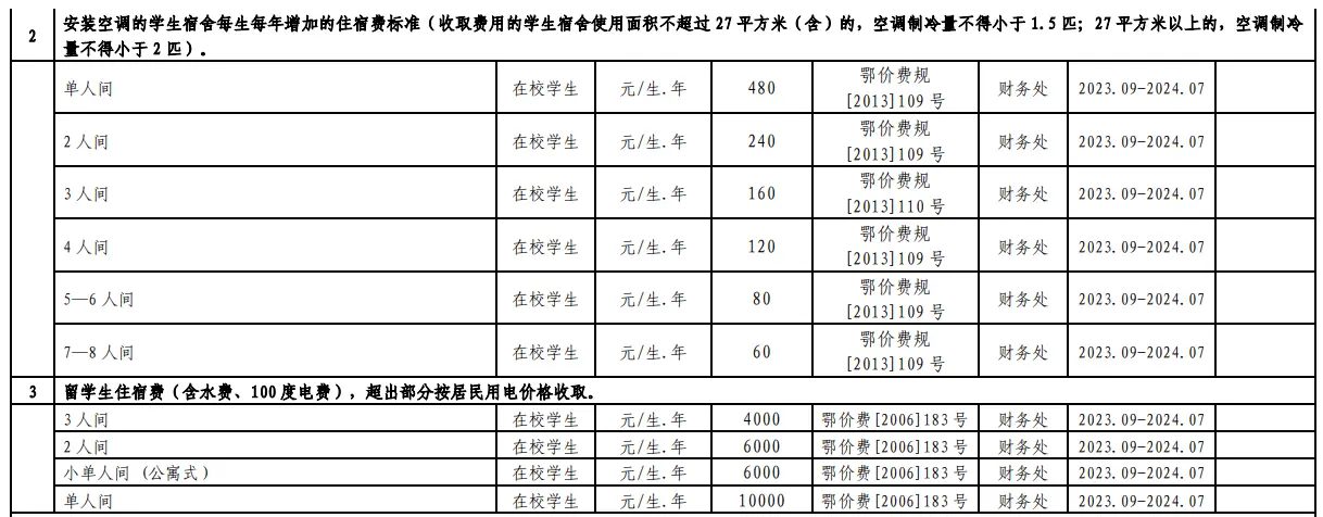 2023湖北工業(yè)大學中外合作辦學學費是多少？