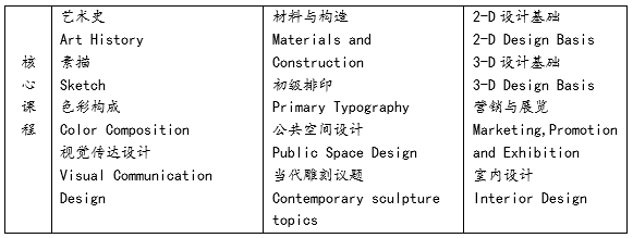漢口學院與美國哥倫比亞學院聯(lián)合舉辦藝術(shù)設(shè)計專科留學項目