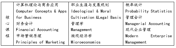 漢口學(xué)院與美國東伊利諾伊大學(xué)聯(lián)合舉辦工商管理?？屏魧W(xué)項(xiàng)目