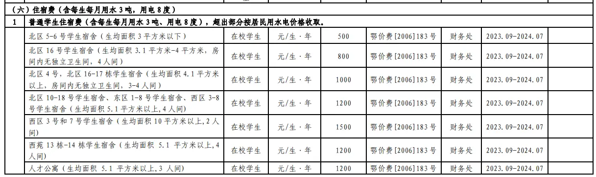 2023湖北工業(yè)大學中外合作辦學學費是多少？