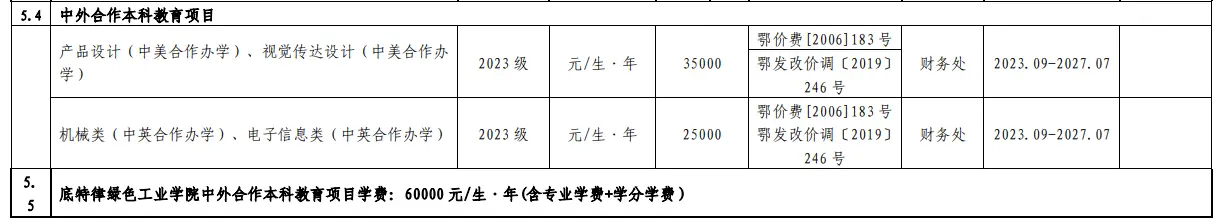 2023湖北工業(yè)大學中外合作辦學學費是多少？