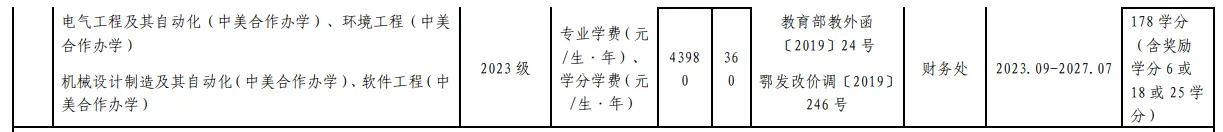 2023湖北工業(yè)大學中外合作辦學學費是多少？