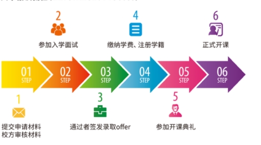 入學報到流程