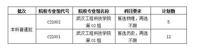 2023武漢工程科技學院湖北省普通本科批第二次征集志愿公告