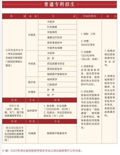 2023湖北中醫(yī)藥高等?？茖W(xué)校普通?？普猩?jiǎn)章