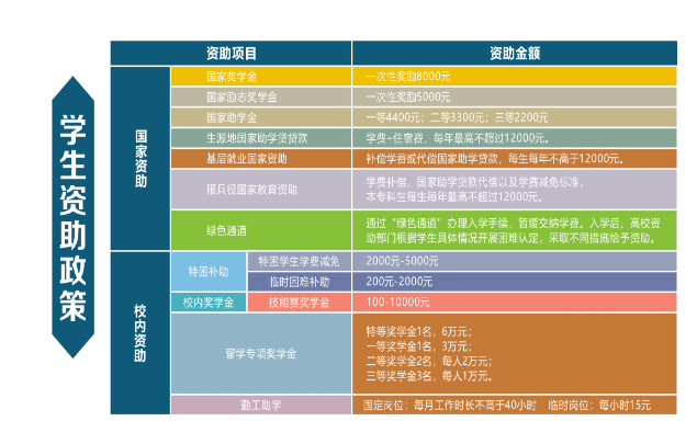 湖北財稅職業(yè)學院