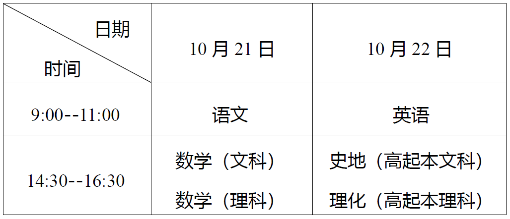 高中起點升本、專科考試時間表