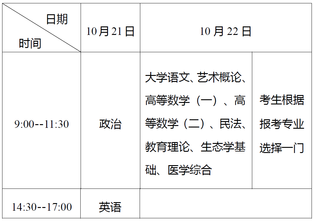 　　2.專科起點升本科考試時間表
