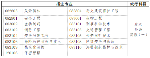　　三、工學(xué)、理學(xué)(生物科學(xué)類、地理科學(xué)類、心理學(xué)類等除外)