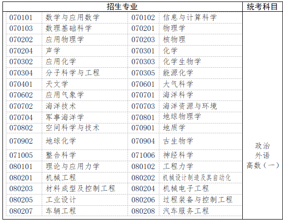 　　三、工學(xué)、理學(xué)(生物科學(xué)類、地理科學(xué)類、心理學(xué)類等除外)